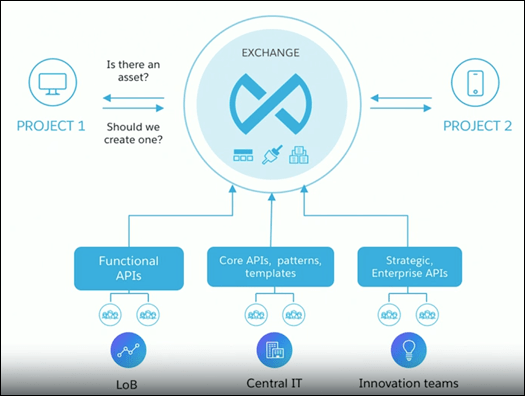 Diagram of Amgen’s new integration model