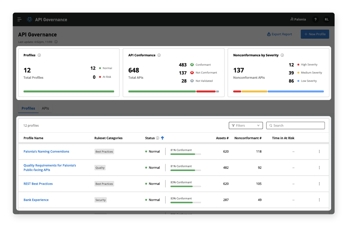 Anypoint Api Governance