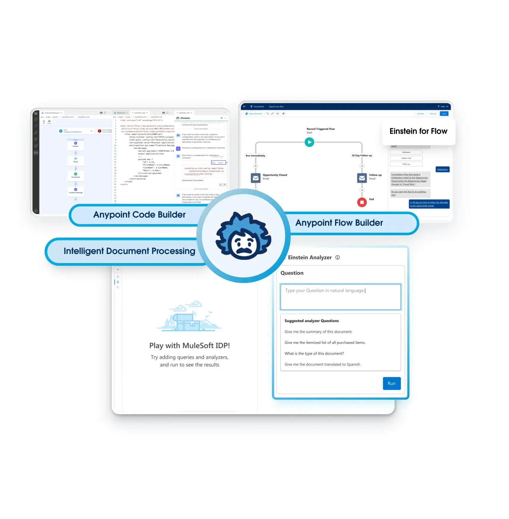 A graphic showing how Einstein enables AI using MuleSoft.