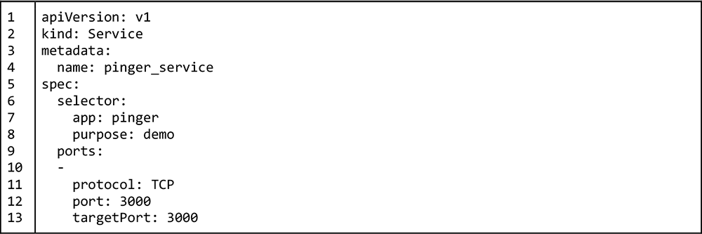 Listing 4: The manifest file that defines a service that is bound to pods that have the labels, app: pinger and purpose: demo