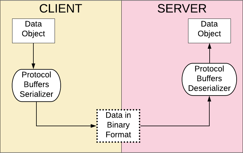 Golang Buffer  How does a Buffer work in Go language with Examples