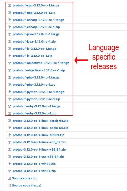 Figure 4: The language-specific zip files contain examples working with the protoc compiler