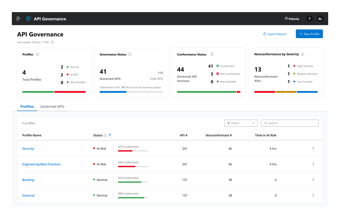 Anypoint Api Governance