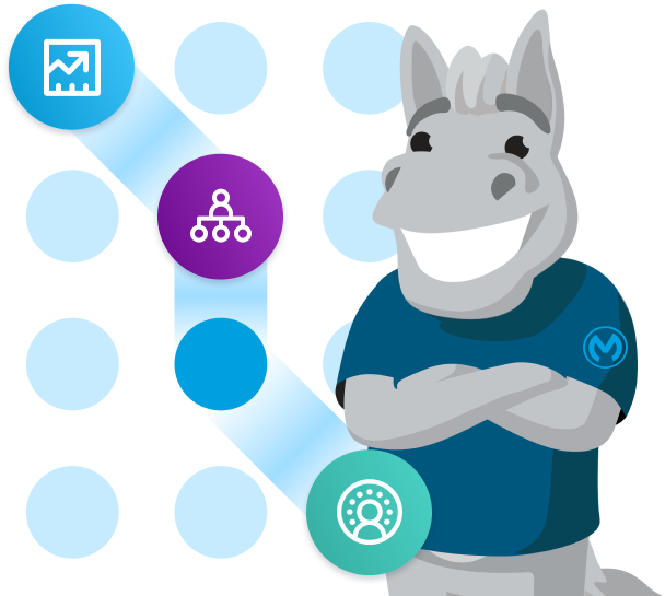 Customer onboarding