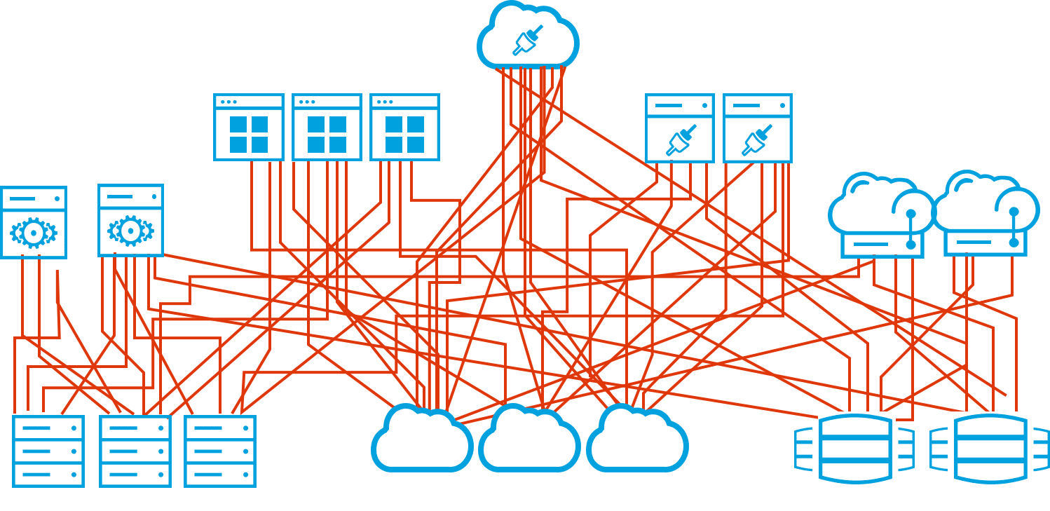 spaghetti architecture