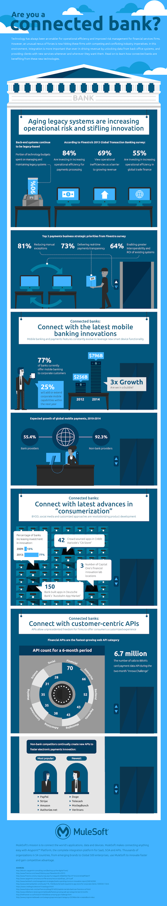 financial services connected bank