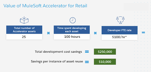 MuleSoft Accelerator for Retail