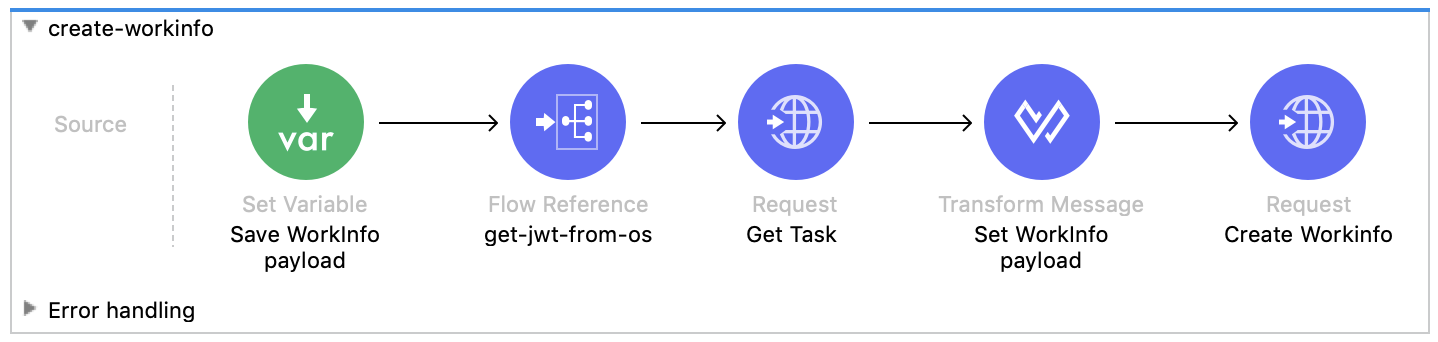 Accessing and Updating Remedy AR Forms Create WorkInfo