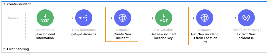 Accessing and Updating Remedy AR Forms