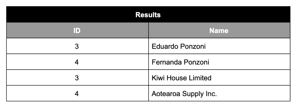 A table showing what the output will look like after the content is merged.