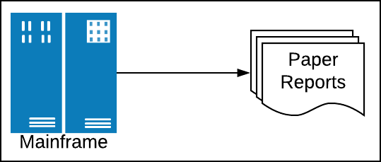 Figure 2: Paper based reporting was an early form of data exchange