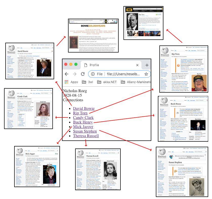 Figure 4: HTML hyperlinks make information in multiple media formats accessible in a nonlinear manner