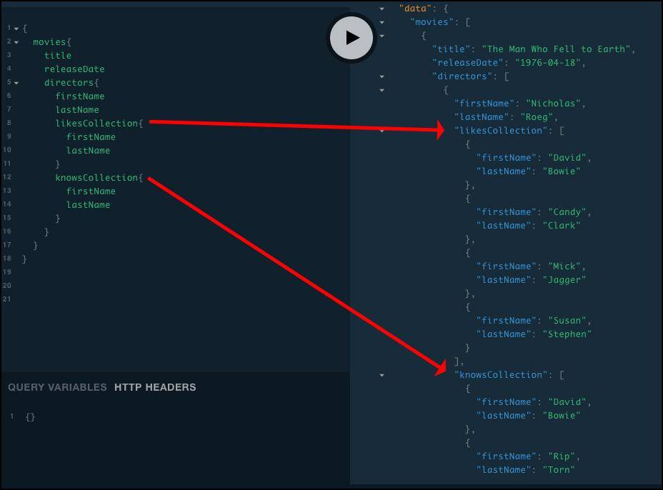 Figure 6: GraphQL provides API access to entities and their relationships using continuous recursion