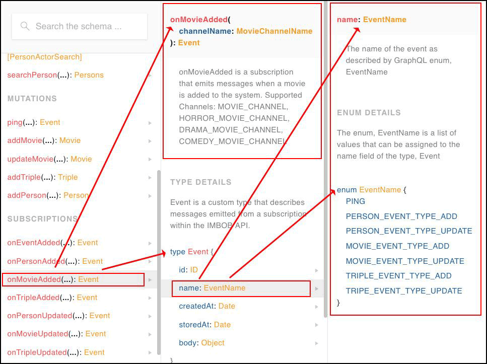 Apollo Server's GraphQL Playground uses GraphQL's introspection to automate online API documentation
