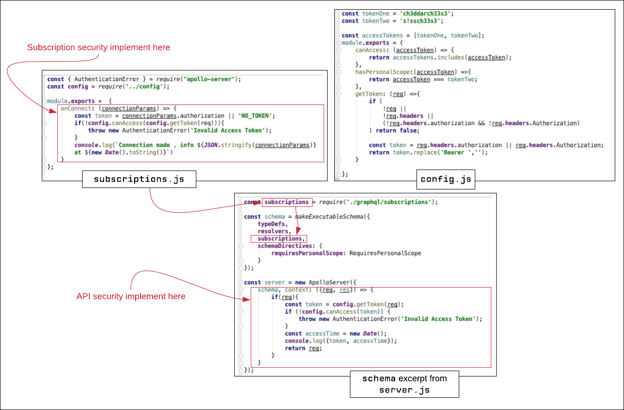 Figure 11: The security overview for IMBOB