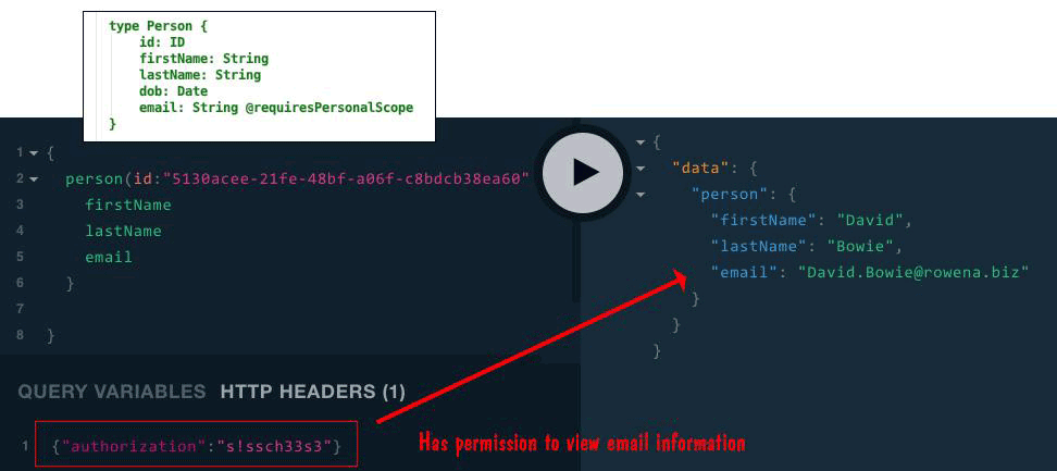 The IMBOB @requiresPersonalScope directive exposes sensitive info only to authorized users.