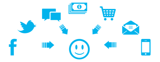 The benefits of a 360-degree customer view