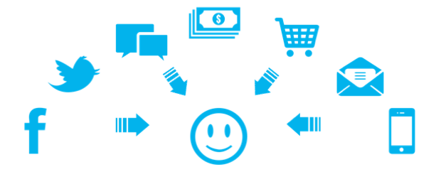 Mapping the Customer Journey