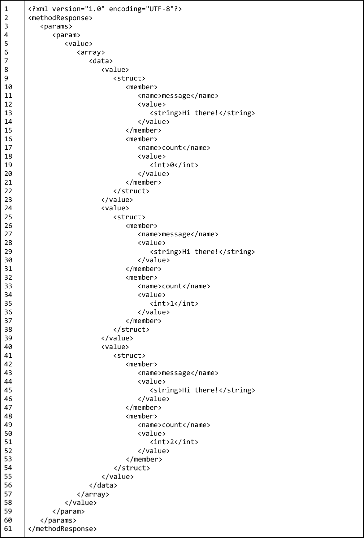 XML-RPC API procedure, chatter responds with an array of values, each of which contains a struct