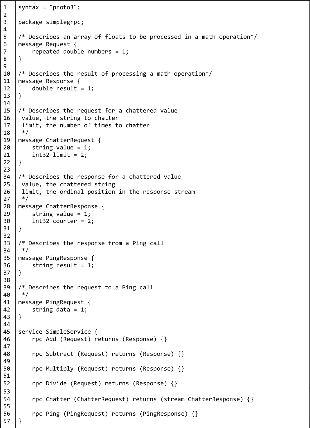 Listing 15: The .proto file that describes a simple gRPC API
