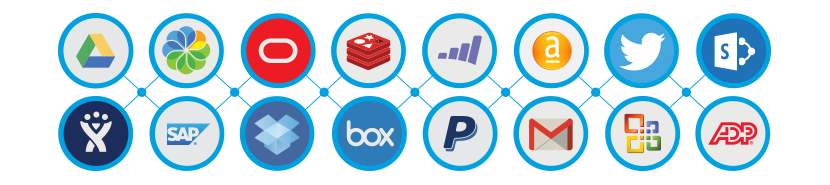 MuleSoft Connectors Connectors