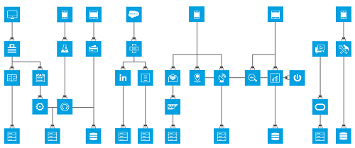 enterprise integration strategic