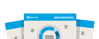 mulesoft apis