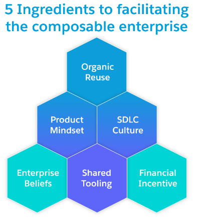 5 Ingredients to facilitating the composable enterprise