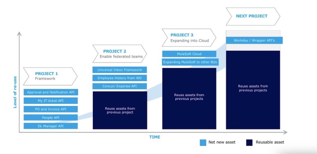 APIs for the enterprise