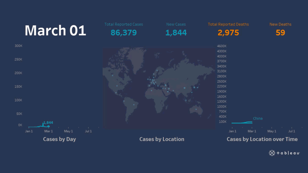 COVID-19 Data Platform