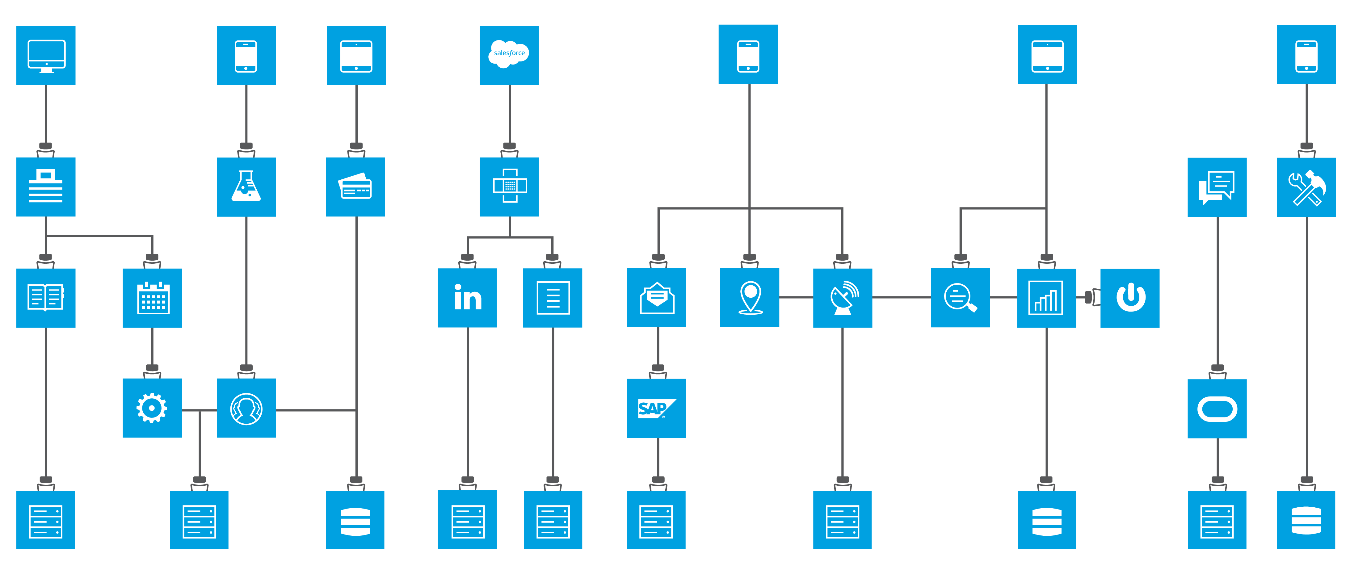 mulesoft