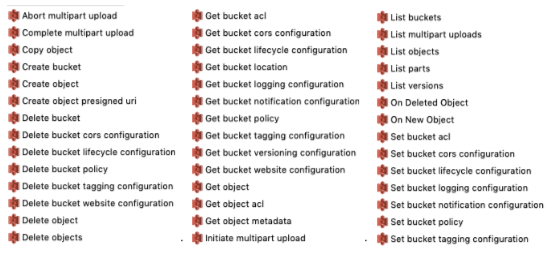 s3 bucket options