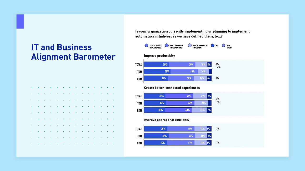IT and Business Alignment Barometer
