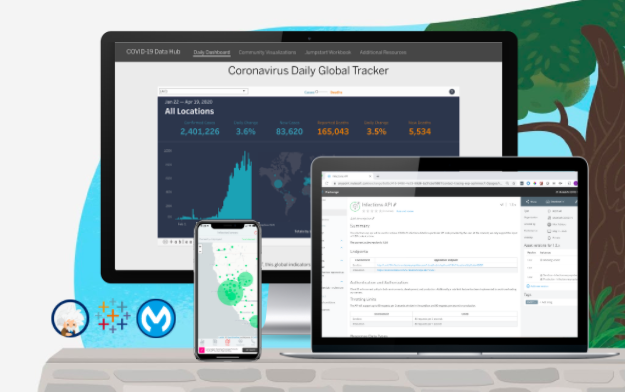 MuleSoft Tableau Salesforce Integration