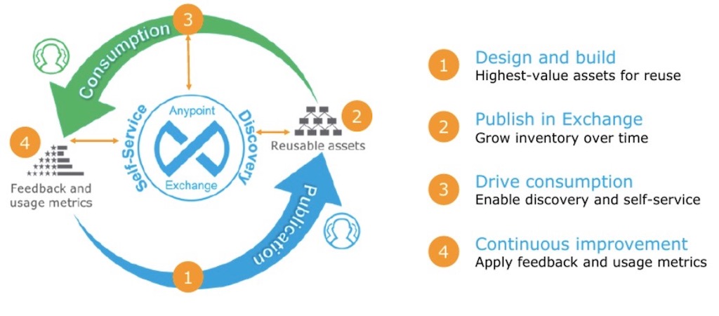 optimize your API program
