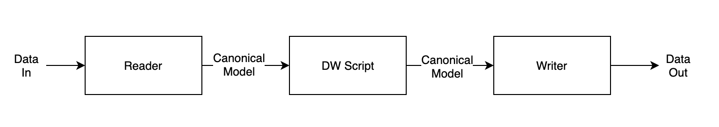 data-weave-guide