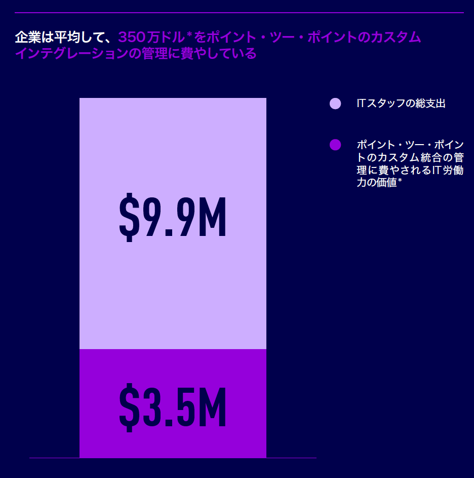 接続性ベンチマークレポート