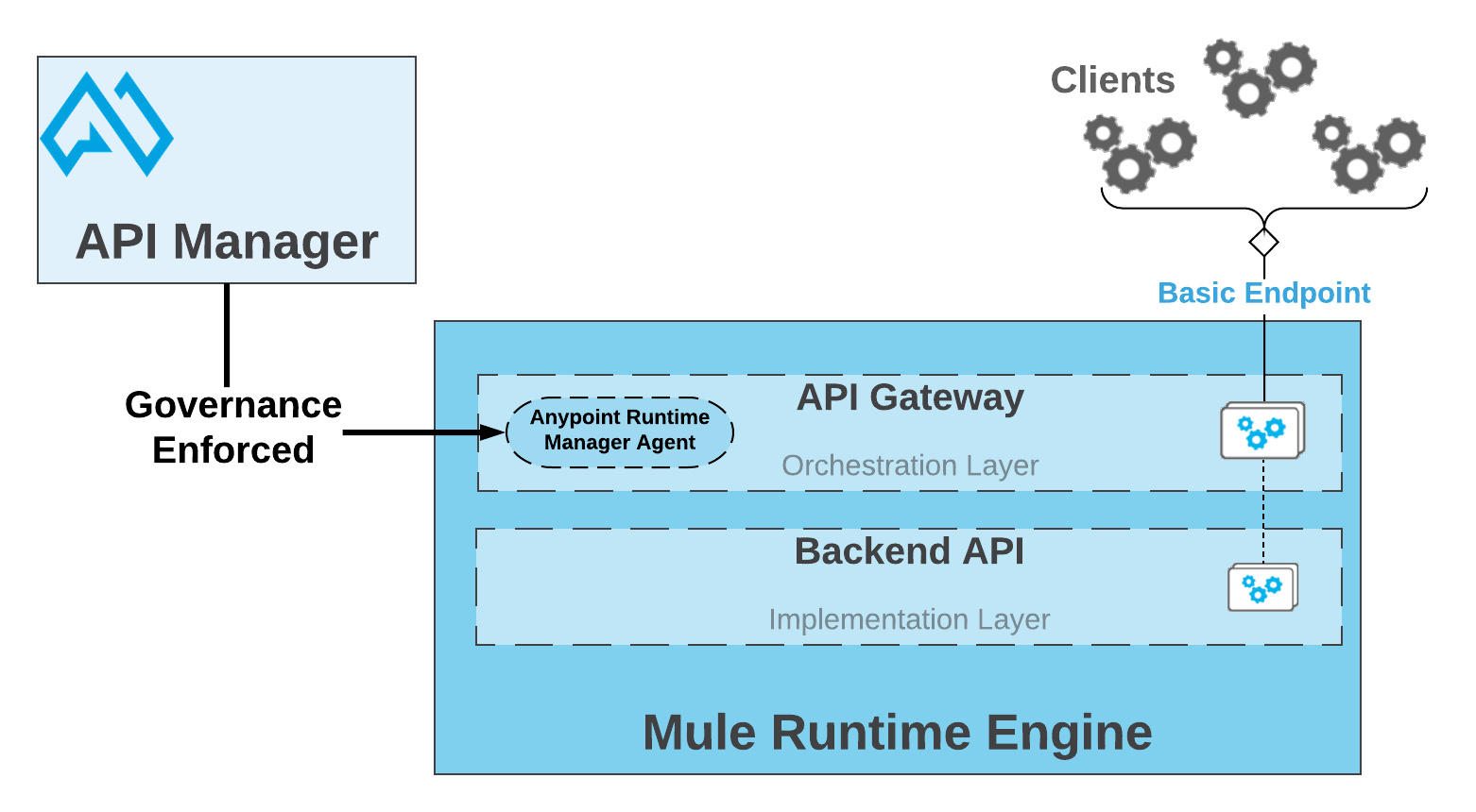 What is an API Gateway?  Learn what an API Gateway can do for you