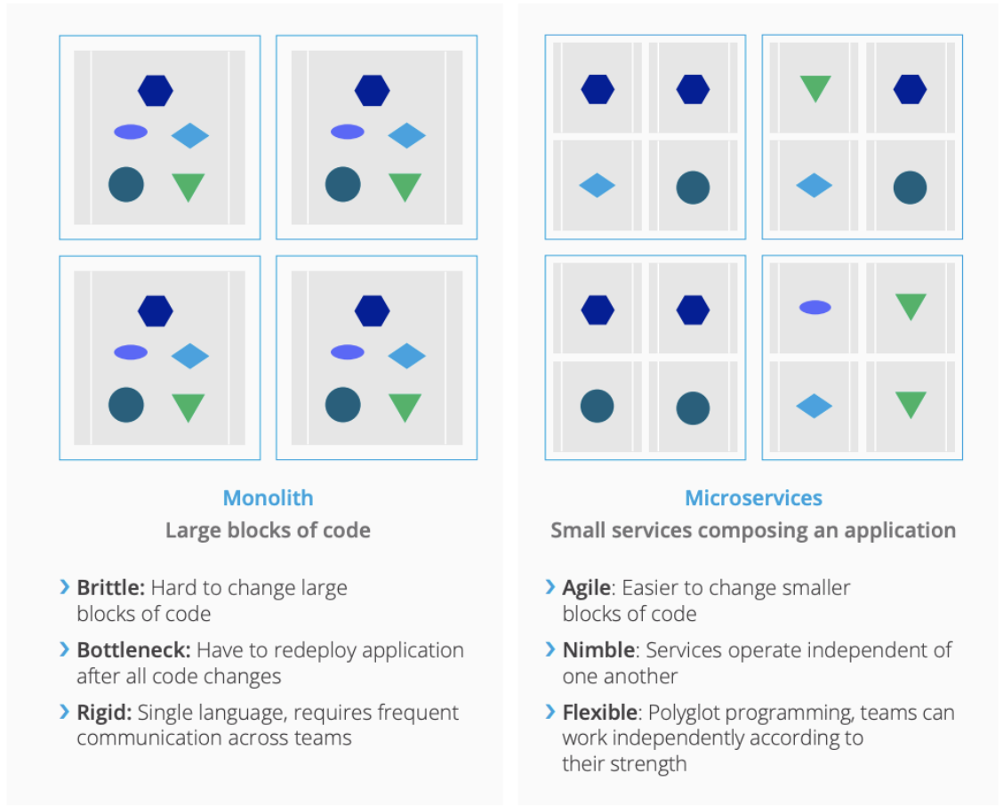 service mesh - monolith vs microservices