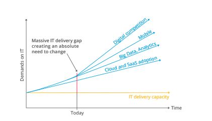 resolve differences between microservices and SOA