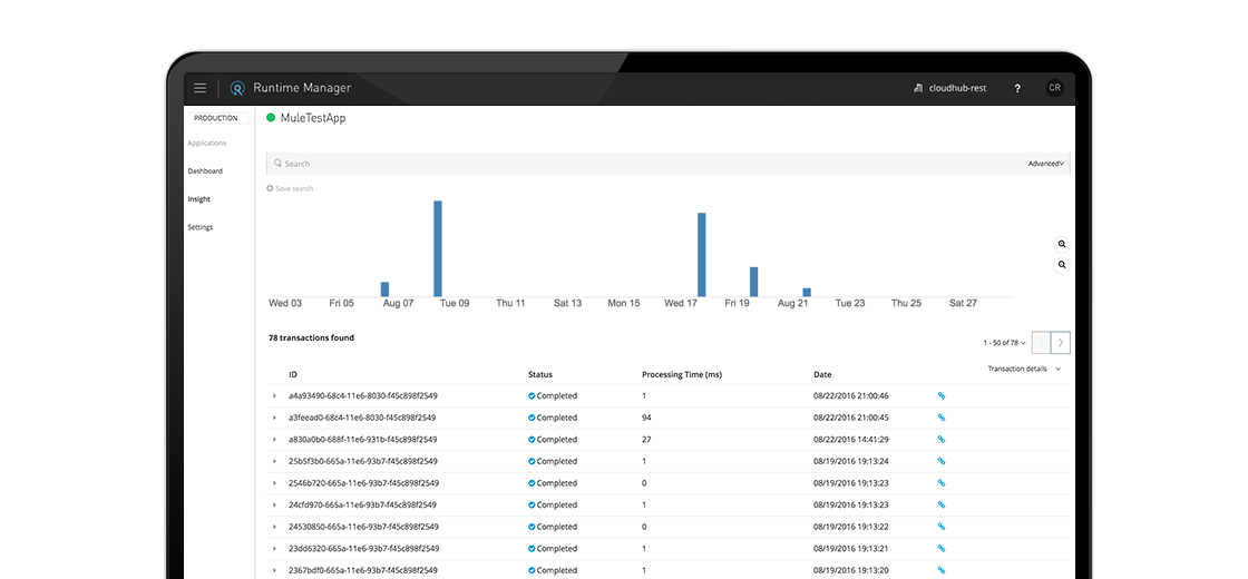 runtime-manager-insights runtime-manager-insights