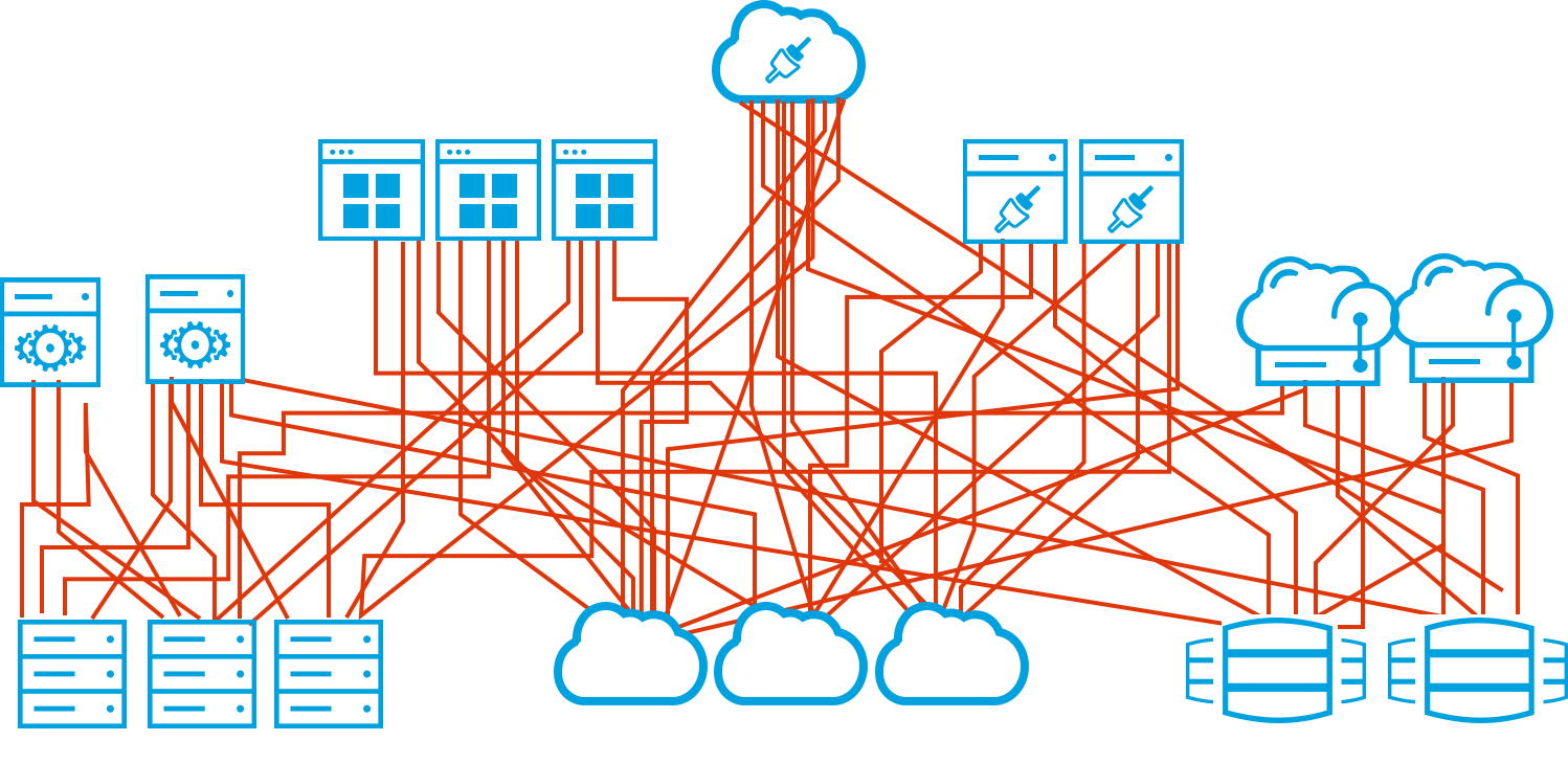 spaghetti architecture