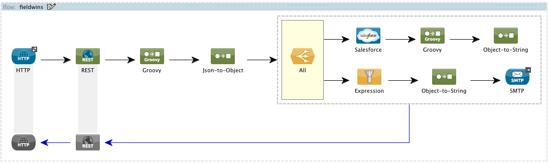 Введение в restful API. Промежуточные операторы Stream API. Интеграции API шина данных XML. Интеграция АПИ Seldon. Isapi streaming channels