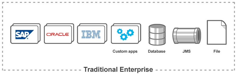 traditional enterprise